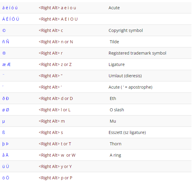 Как вводить специальные символы на компьютерах Windows: 5 простых способов